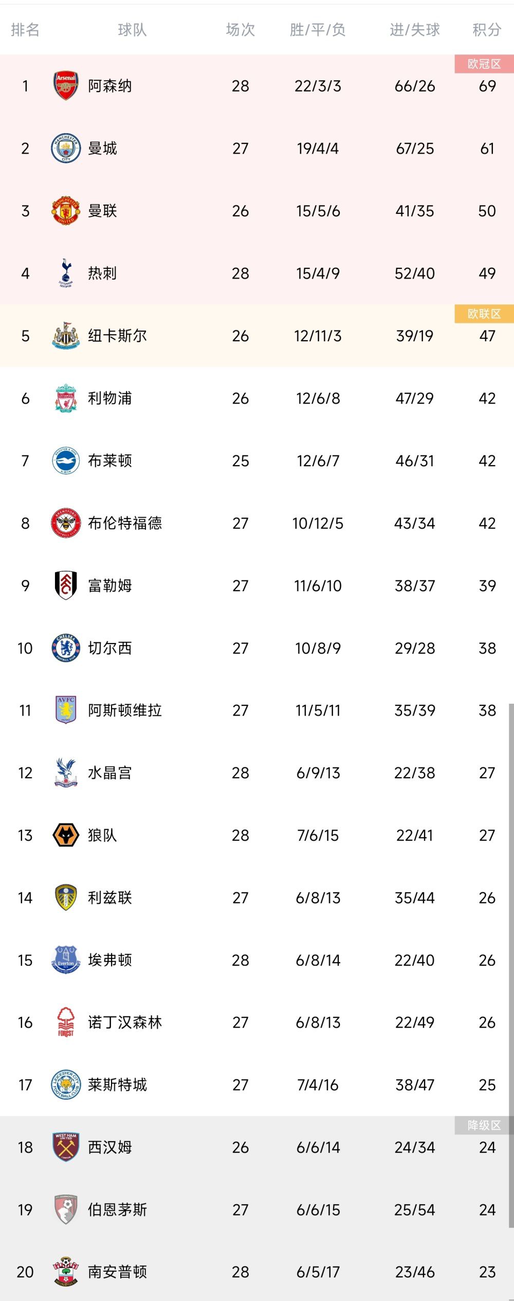 据《马卡报》报道，维尼修斯、卡马文加、居勒尔、卡瓦哈尔以及门迪这5位伤员可以出战对阵马竞的西超杯。